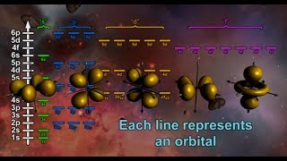 Understanding the Atom Intro Quantum and Electron Configurations English [upl. by Cohlette]