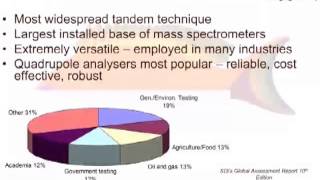 The Fundamentals of GCMS Part 1 [upl. by Ennaxor]