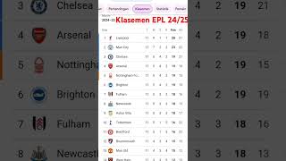 Klasemen EPL 20242025 Pekan 11 [upl. by Allehc292]