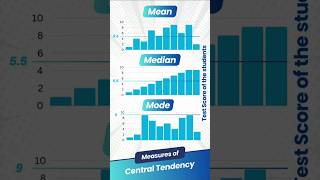 Measures of Central Tendency Mean Mean Mode  Statistics Class Notes  Standard Deviation [upl. by Nomi]