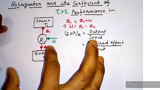 Refrigerator and its Coefficient of Performance [upl. by Ainahtan]