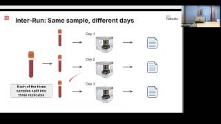 Cytek 25 marker PBMC validation [upl. by Anomahs]