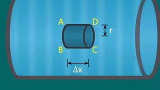 FLOW OF VISCOUS FLUID THROUGH CIRCULAR PIPES [upl. by Enitsej]