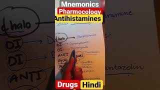 antihistaminepharmacologymedicalmnemonicsmechanismofactionsideeffectsmedicinalchemistry [upl. by Amado]