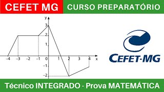 CEFET MG 🔵 Curso Preparatório 202425 de MATEMÁTICA CEFETMG Técnico Integrado ao Médio BoraIF [upl. by Nuhsed590]