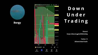 Weekly crypto and stock market technical analysis Premium subscribers [upl. by Noirb656]