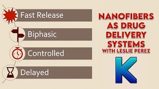 Nanofibers used as Drug Delivery Systems [upl. by Arondel5]