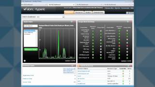 Hyperic for Sysadmins amp Production Ops [upl. by Ebberta]