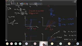 Lec 5 Rarefaction waves and entropy condition [upl. by Rhpotsirhc]