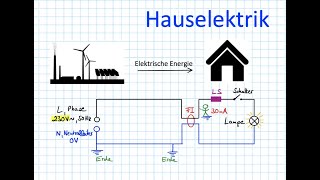 Hauselektrik [upl. by Ilatfan951]