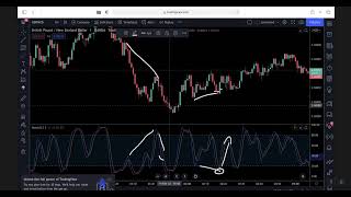 D OPERANDIS SECRET MILLION DOLLAR FOREX STRATEGY PART 10 [upl. by Ylerebmik]