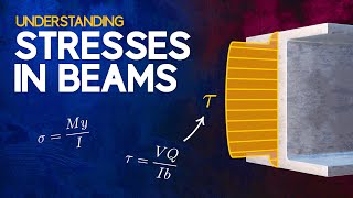 Understanding Stresses in Beams [upl. by Papagena459]