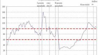 Debito pubblico italiano nomi numeri e date da sapere seconda parte [upl. by Rolan]