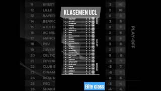 Tabel klasemen liga Champions 20242025 ucl football [upl. by Kresic753]