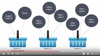 Understanding Attainment 8 and Progress 8  new GCSE measures [upl. by Sink]