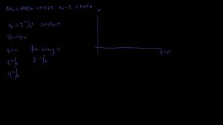 Change in velocity from accelerationtime graph [upl. by Gable]