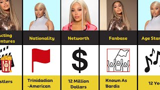 Comparison  Nick Minaj Vs Cardi B vs Doja Cat  Who is the RAP Queen [upl. by Leimaj631]