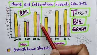 IELTS Writing task 1 Bar graph IELTS writing task 1 कैसे लिखे  How to write IELTS Bar Chart [upl. by Harvie506]