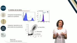 Quick Science ⏱️ ep 11  Citometría de flujo [upl. by Akirrehs63]