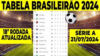 CAMPEONATO BRASILEIRO SÉRIE A ATUALIZADO  TABELA DO BRASILEIRÃO  CLASSIFICAÇÃO DO BRASILEIRÃO 2024 [upl. by Anelehs]