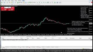 Live XAUUSD GOLD  My Trading Strategy 912 [upl. by Amos]