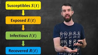 The MATH of Epidemics  Variants of the SIR Model [upl. by Gollin821]