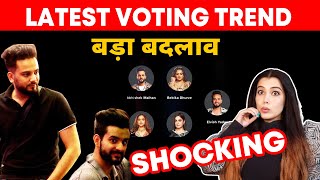 Bigg Boss OTT 2 Latest Voting Trend  Bada Badlaav Ise Mil Rahe Hai Sabse Jyada Votes [upl. by Thomajan958]