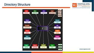 PPT Presentation Linux File Directory structure [upl. by Leinto]