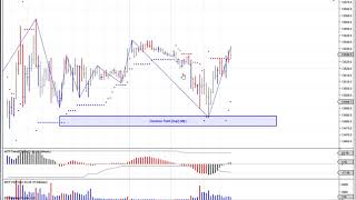 MTPredictor VS Volume Spike Long on the Dax [upl. by Sidnarb]