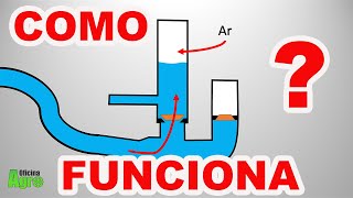 CARNEIRO HIDRÁULICO  Como Funciona [upl. by Jeremiah]