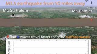 Seismogram of a Regional Earthquake near Mt Rainier recorded at Mt St Helens [upl. by Rafaela]