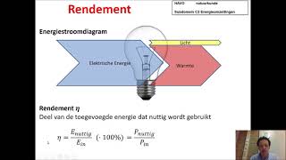 HAVO Subdomein C2  1  Energieomzettingen vermogen en rendement [upl. by Adine]