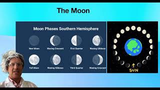 The Moon Phases [upl. by Robinett]