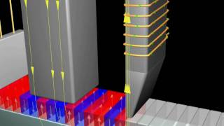 Magnetism Data Storage [upl. by Tomasina]