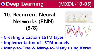 MXDL1005 Recurrent Neural Networks RNN 58  Build LSTM models for time series forecasting [upl. by Parrnell692]