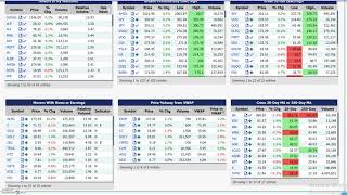 Premarket Trading Report [upl. by Sherwin]