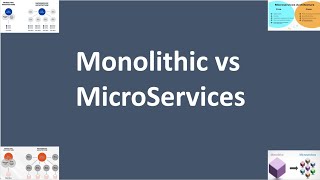 Monolithic VS Micro Service architecture Best Interview question [upl. by Averi]