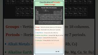 Classification of Groups in the Periodic Table [upl. by Eeuqram]