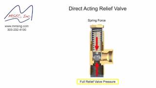 Pressure Relief Valve Operation Tutorial [upl. by Nroht871]