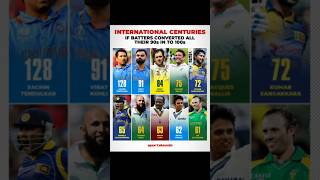 International centuries if batters converted all their 90s into 100s mostviral viralshorts reel [upl. by Niessuh]