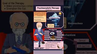 Psychoanalytic therapy by sigmund freud [upl. by Rimidalv446]