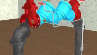 Zurn Wilkins 300AR Series Backflow Preventer [upl. by Nanah]