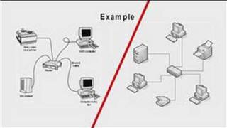 Networking amp Ethernet  About Switches vs Hubs for Home Networking [upl. by Granthem]