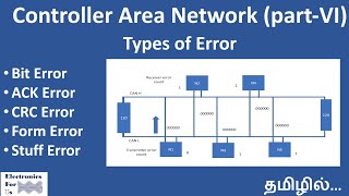 CAN Protocol  PartVI In Tamil [upl. by Annohsed178]