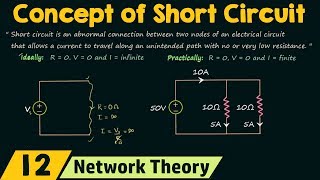 The Concept of Short Circuit [upl. by Veneaux853]