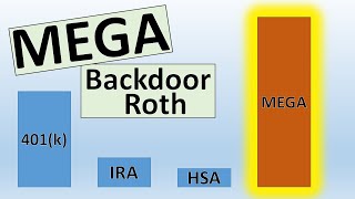 What is a MEGA BACKDOOR ROTH IRA contribution [upl. by Attela526]