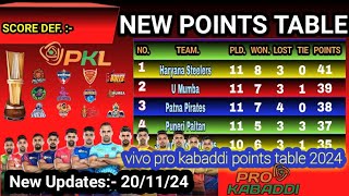 PKL Points Table 2024 Update 20112024 vivo pro kabaddi points table 2024  Pro Kabaddi Season 11 [upl. by Zilber]