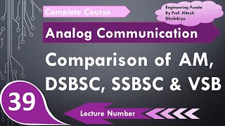 Comparison of DSBFC DSBSC SSBSC and VSB in Communication Engineering by Engineering Funda [upl. by Lemra]