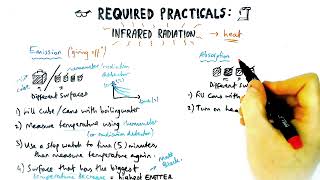 Infrared Radiaton  REQUIRED PRACTICAL GCSE Physics Paper 2 [upl. by Yecak]