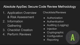 Application Security HowTo Ken’s SecureCode Review of an application codebase [upl. by Kwarteng]